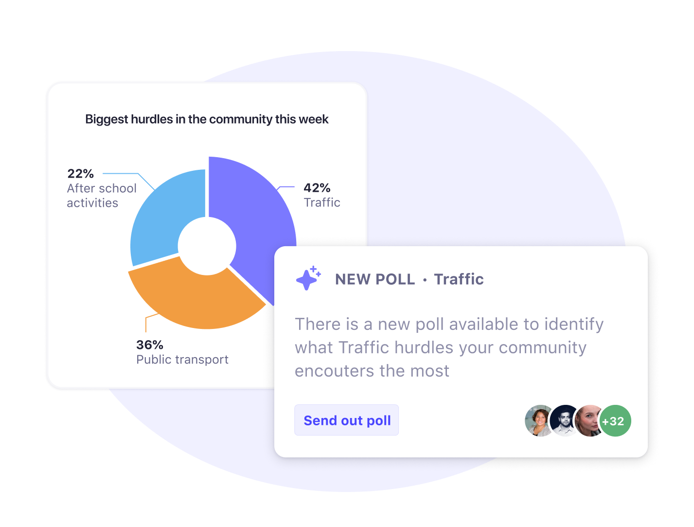 AI driven insights